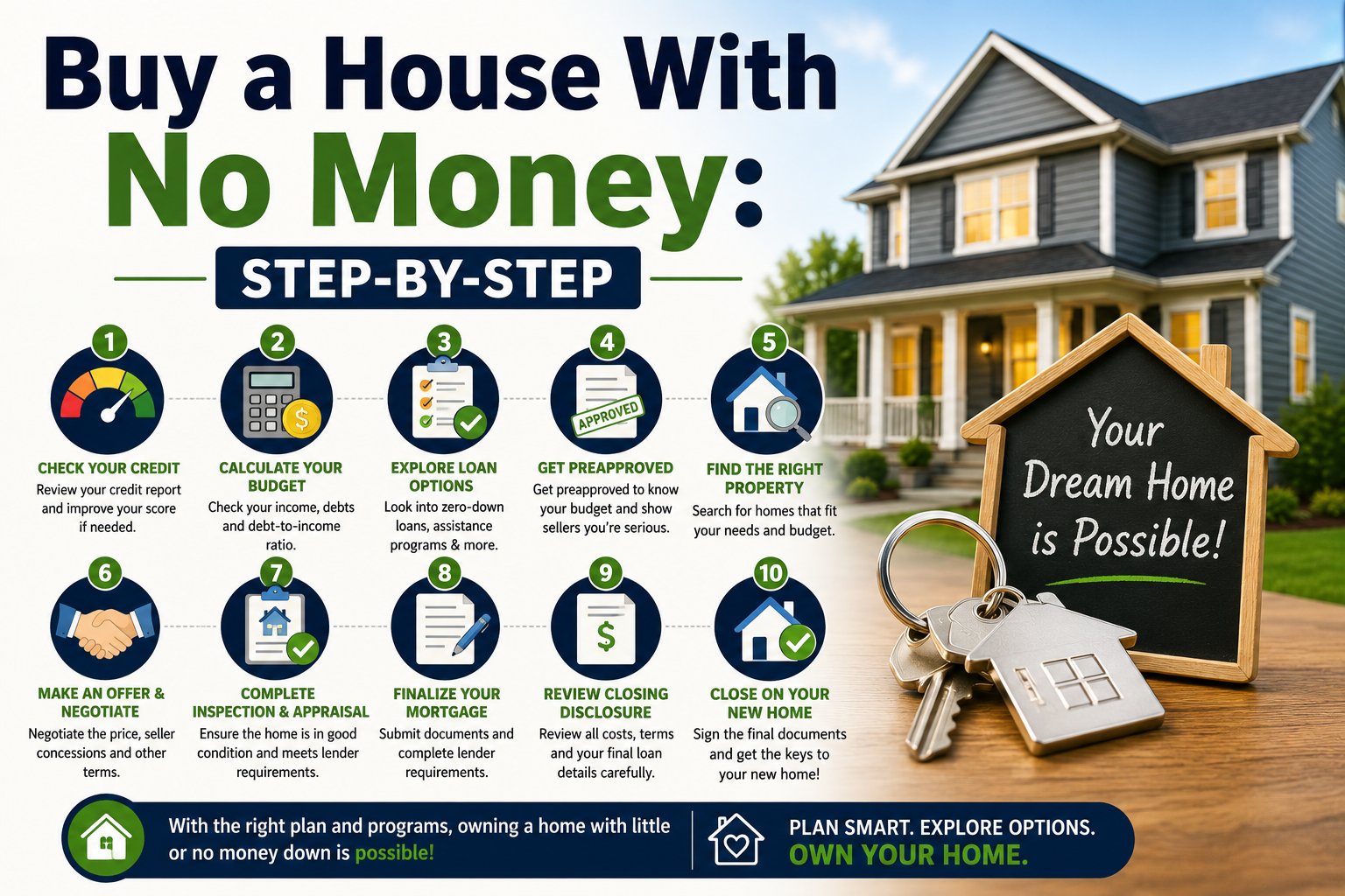 How to Buy a House With No Money Step-by-Step